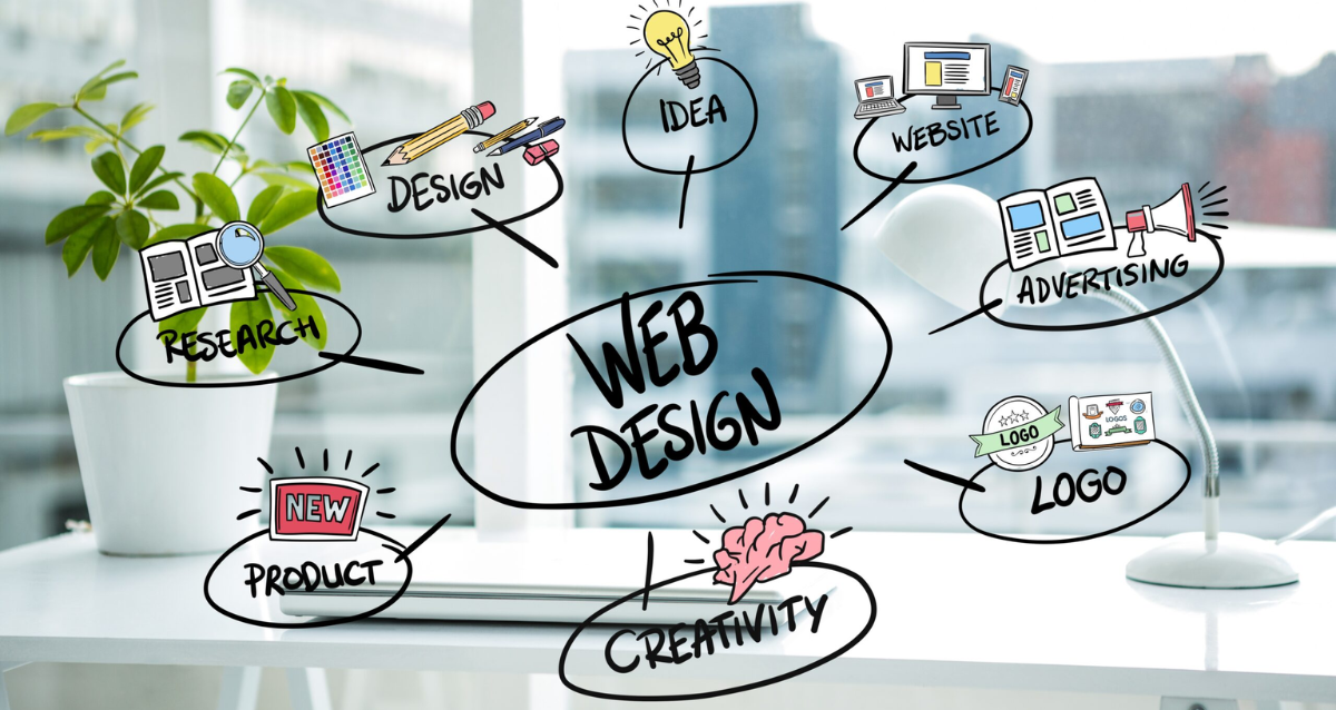 Website Design Cost in Mumbai