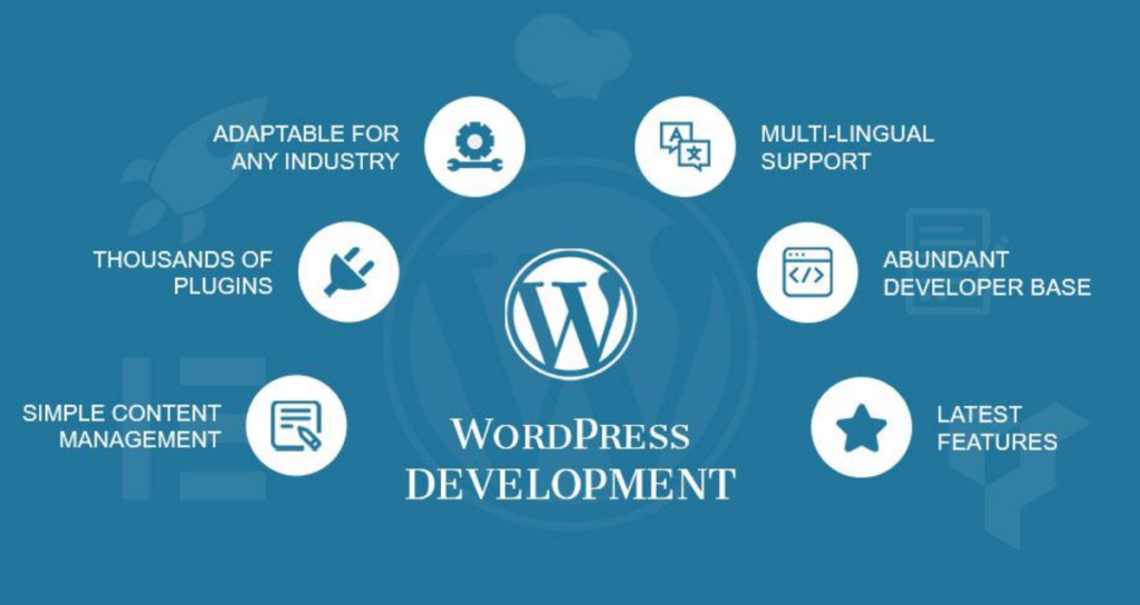 WordPress Website Cost in India: Pricing Guide for Businesses