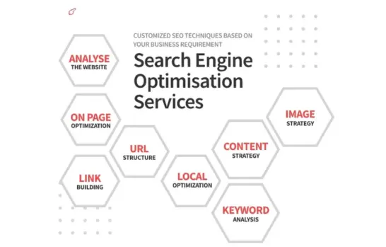 Custom SEO Services Mumbai - Organic Growth Strategies